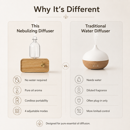 Rechargeable Waterless Essential Oil Diffuser – Glass & Wood Design